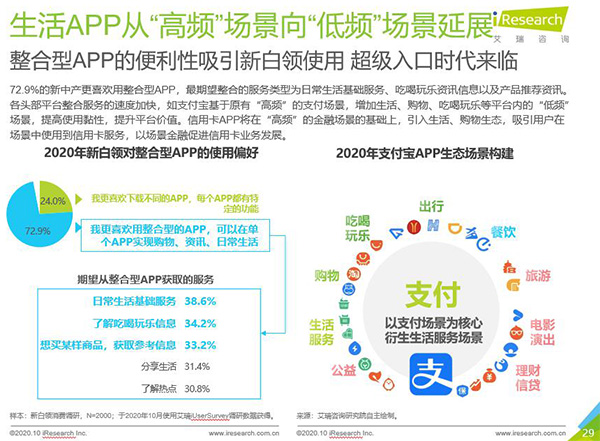 广发银行：疫情后出行和平至上 超五成新白领更青睐自驾旅游