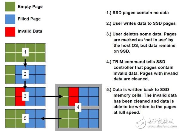 揭秘固态硬盘比机器硬盘快那么多的原因：原因就在这里
