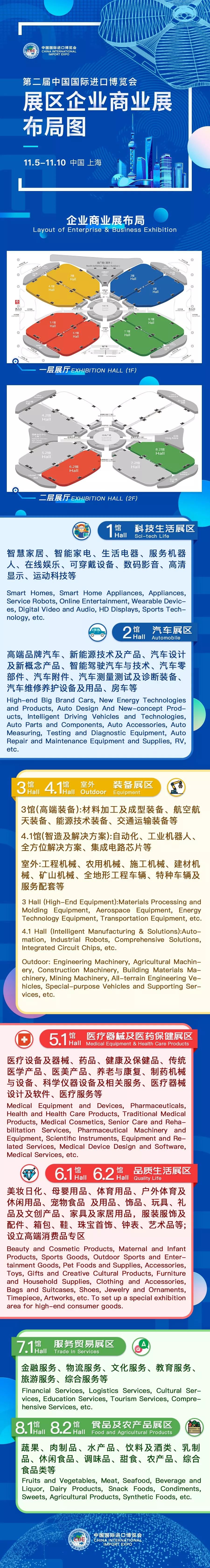 2019进博会企业商业展内容 + 展区分布图