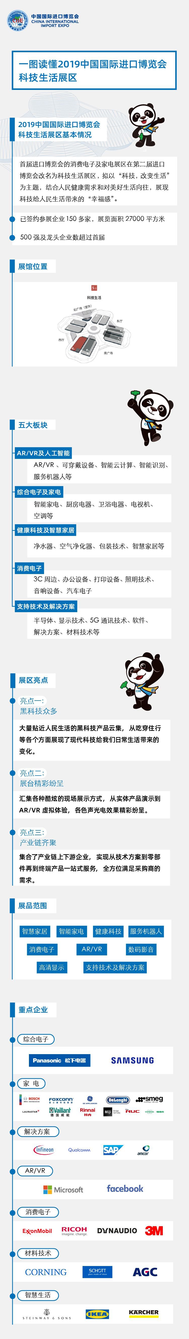 2019进博会企业商业展内容 + 展区分布图