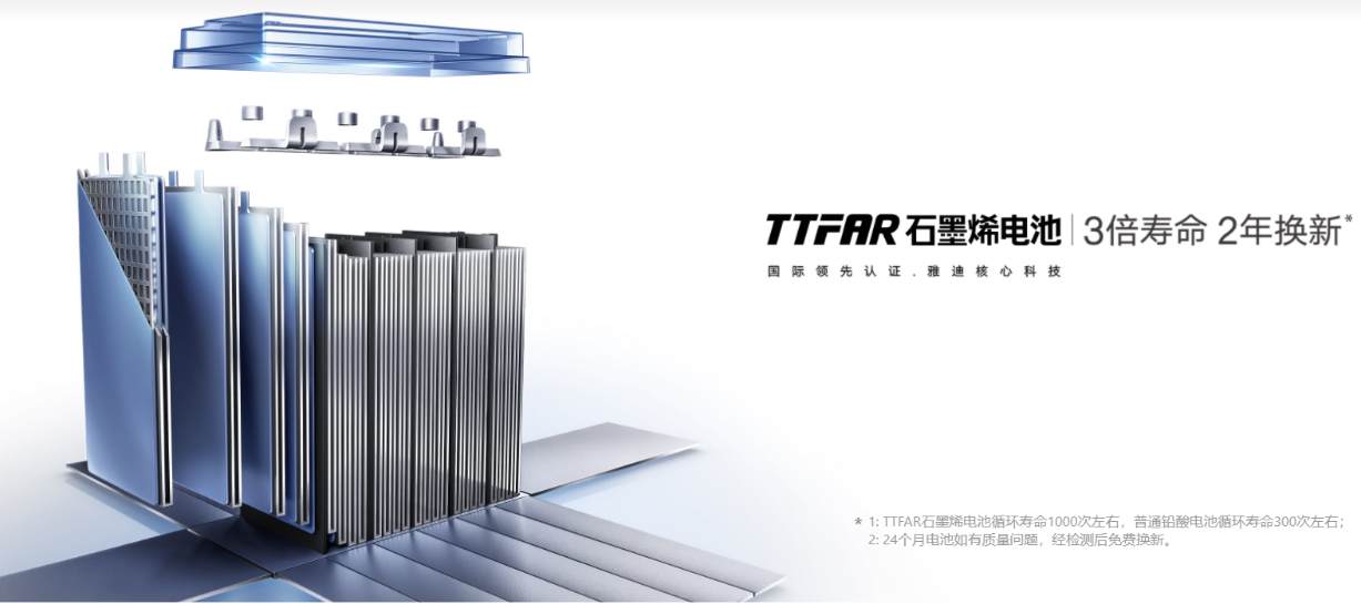 00后都拿奥运冠军了,还会有电动车品牌躺赢吗?