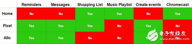 为什么说Echo Show是今朝最好的智能音箱？原因有这几个