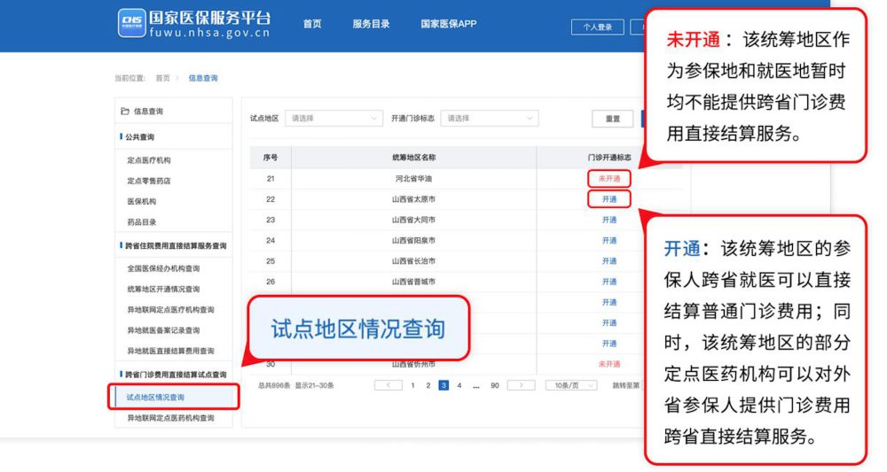 普通门诊用度跨省直接结算操纵指南