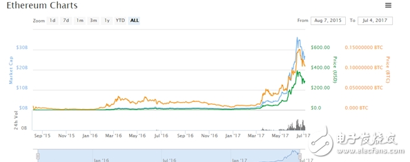 挖矿重伤的PC装机党留意了！主流显卡行情比拟：RX 570暴涨158%