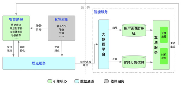 斑马智行AI场景引擎技术换代升级 赋能智己汽车服务智能