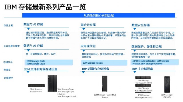 IBM存储推出新品牌形象IBM Storage 重塑三大产品线