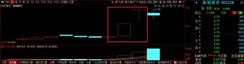 特斯拉大动作频频！产业链受益上市公司梳理