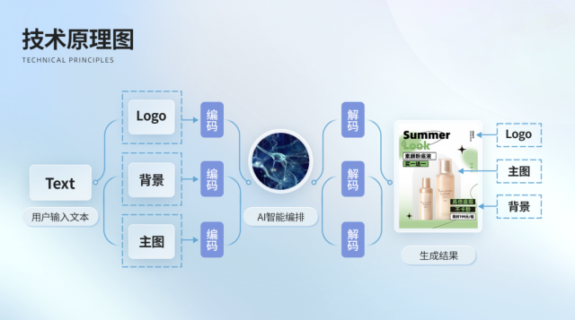 AI在美图 | 10秒做出100张海报，“AI海报”功能让设计更高效