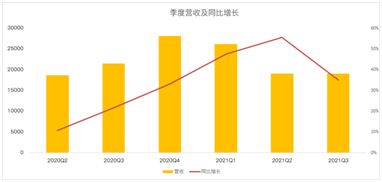 股价回撤17%，老牌社交媒体Facebook全力押注元宇宙