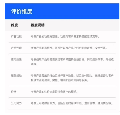 会畅通讯荣登2021最佳企业直播平台TOP20榜