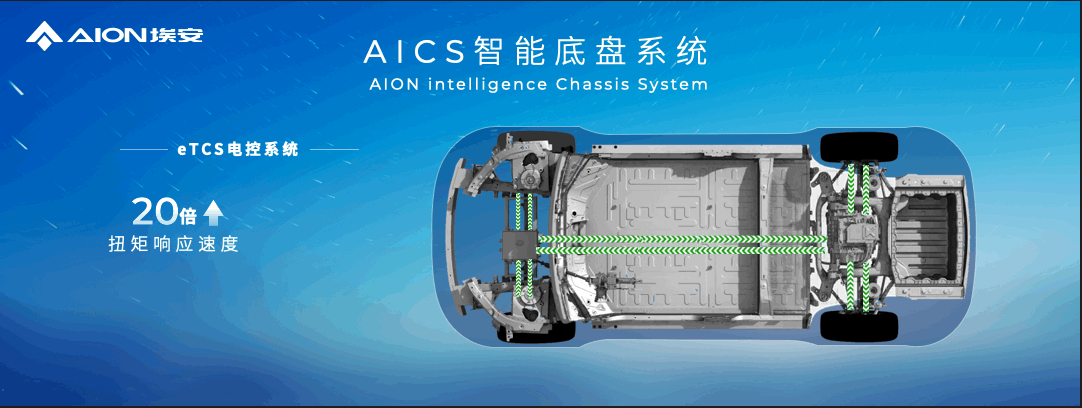 超越特斯拉的平台 揭秘AICS智能底盘系统