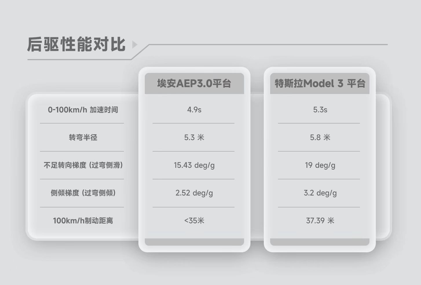 超越特斯拉的平台 揭秘AICS智能底盘系统