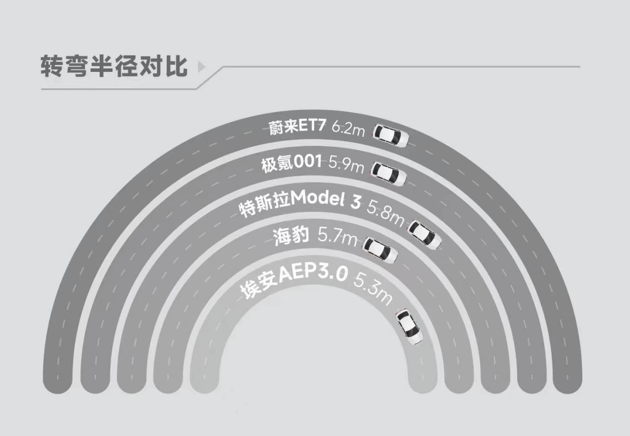 超越特斯拉的平台 揭秘AICS智能底盘系统