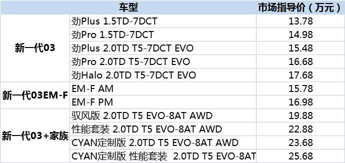 售价13.78万元起，新一代领克03家族领潮上市