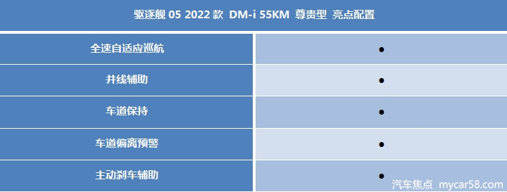 驱逐舰05购车指南：首推55KM尊贵型，科技配置丰富！