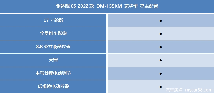 驱逐舰05购车指南：首推55KM尊贵型，科技配置丰富！