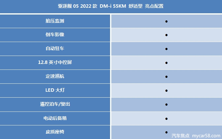 驱逐舰05购车指南：首推55KM尊贵型，科技配置丰富！