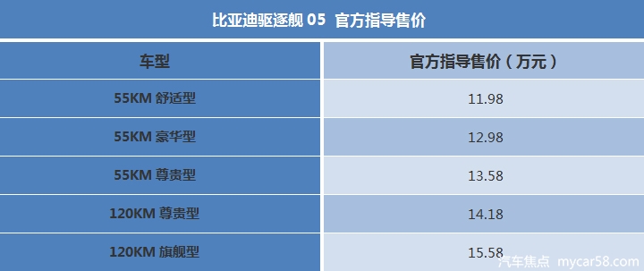 驱逐舰05购车指南：首推55KM尊贵型，科技配置丰富！