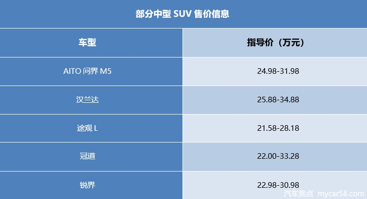 增程式领域又一黑马，聊聊AITO问界M5的3大关键价值！