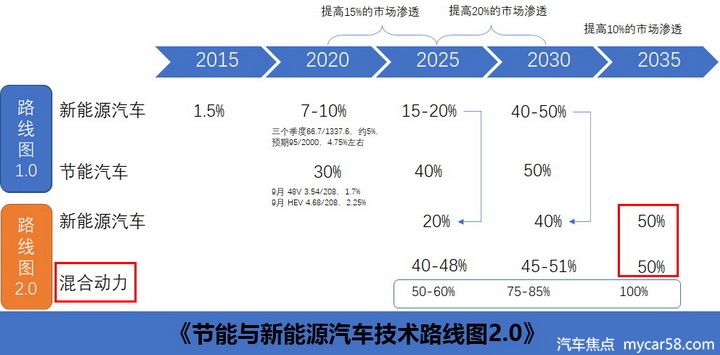 增程式领域又一黑马，聊聊AITO问界M5的3大关键价值！