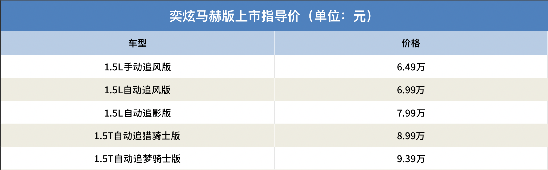 年轻人的运动轿跑，风神奕炫马赫版6.49万起