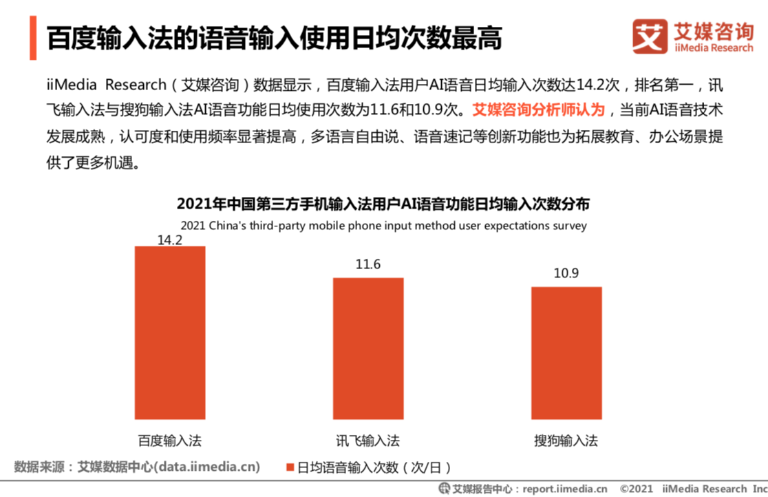 艾媒：百度输入法以个性化功能 “斩获”年轻人的心