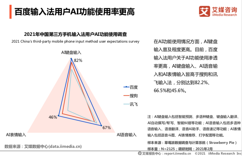 艾媒：百度输入法以个性化功能 “斩获”年轻人的心