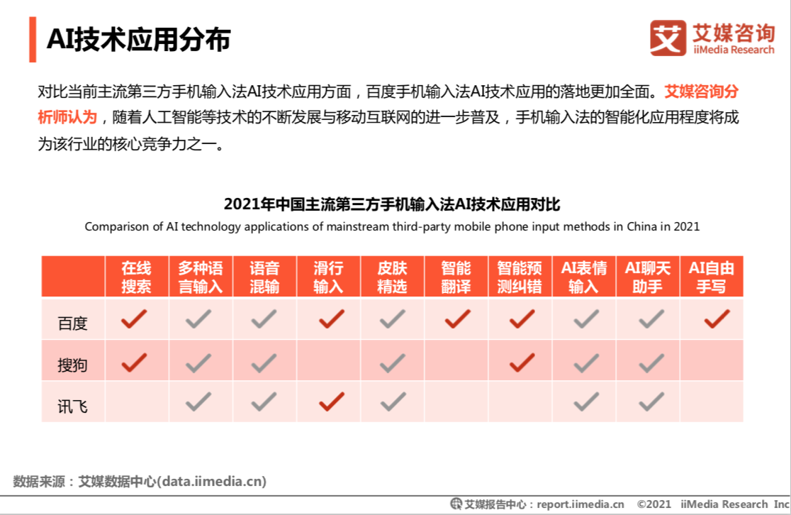 艾媒：百度输入法以个性化功能 “斩获”年轻人的心