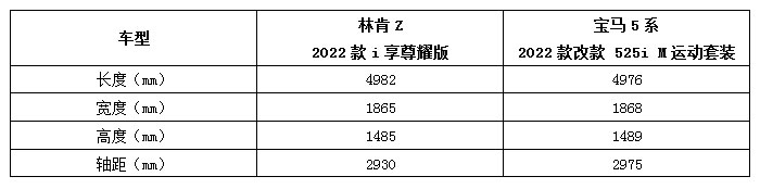 “宁为鸡头不为凤尾“最佳诠释！林肯Z全方位对比宝马5系