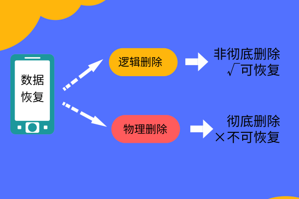 微信故意删除的聊天记录怎么找回？打破固有思维，揭秘恢复真相！