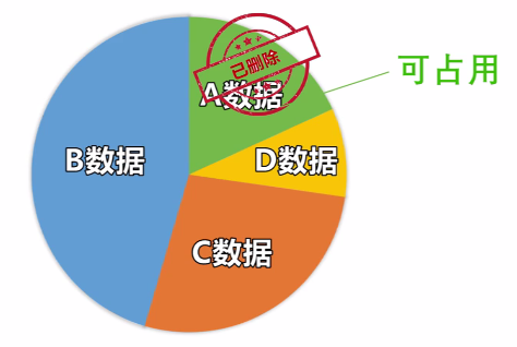 微信故意删除的聊天记录怎么找回？打破固有思维，揭秘恢复真相！