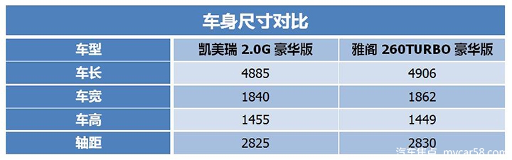 落地不到20万买合资B级车，选凯美瑞还是雅阁？