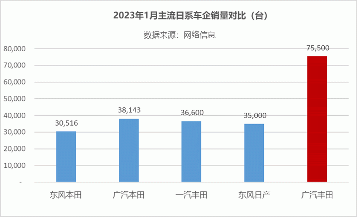 1月SUV销量TOP15出炉：奔驰宝马超亮眼，合资车型仅剩途观L！