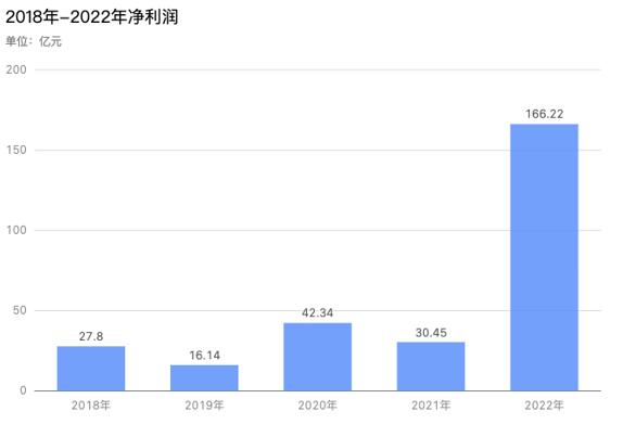 比亚迪一路狂飙 今年要成中国第一！