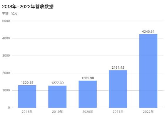 比亚迪一路狂飙 今年要成中国第一！