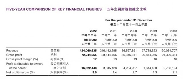 比亚迪一路狂飙 今年要成中国第一！