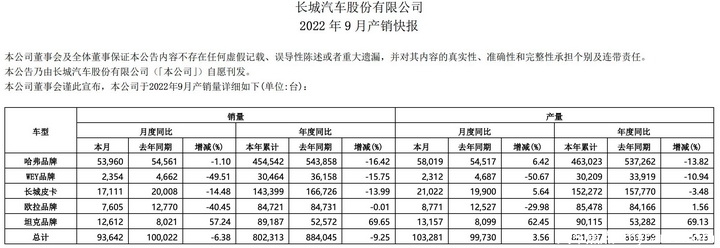 9月销量榜：自主品牌市占率达50%，比亚迪成大赢家！