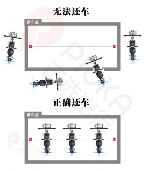 想瓜分共享电单车的千亿市场，究竟靠的是什么？