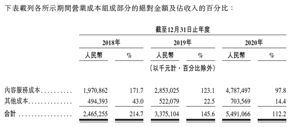 5000字深度拆解招股书：网易云音乐的天花板还有多远？