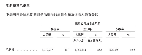 5000字深度拆解招股书：网易云音乐的天花板还有多远？