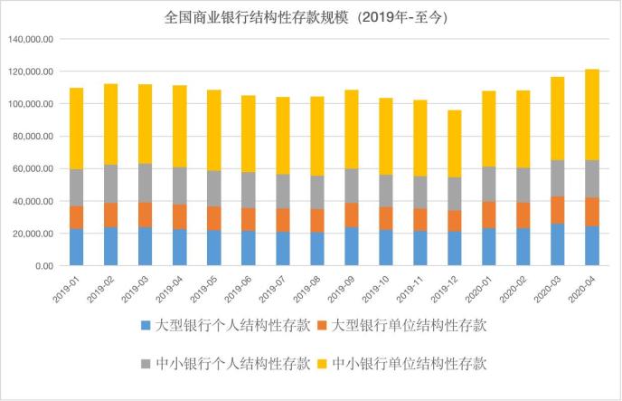 数据来源：央行、wind 制图：记者 张卓青