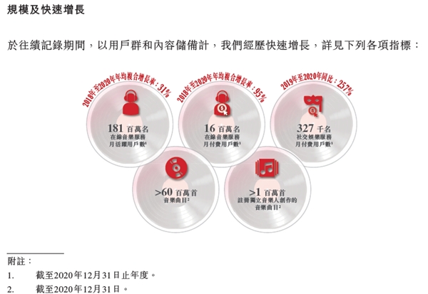 网易云音乐“音乐社区”走入年轻市场：9成活跃用户为90后