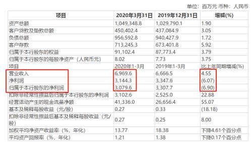 理财圈大事：全国首家农商行理财子公司渝农商理财获准开业