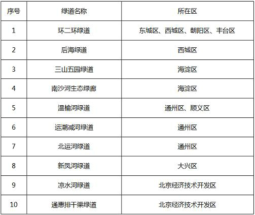 精品绿道“装”进百度地图 五一周边游指南惊喜出炉