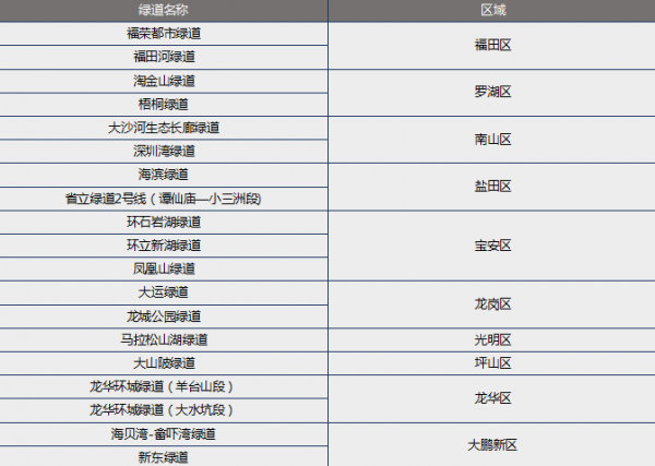 精品绿道“装”进百度地图 五一周边游指南惊喜出炉