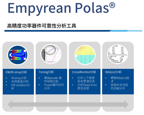 华大九天发力汽车电子市场 可靠性分析工具Empyrean Polas获相关国际认证