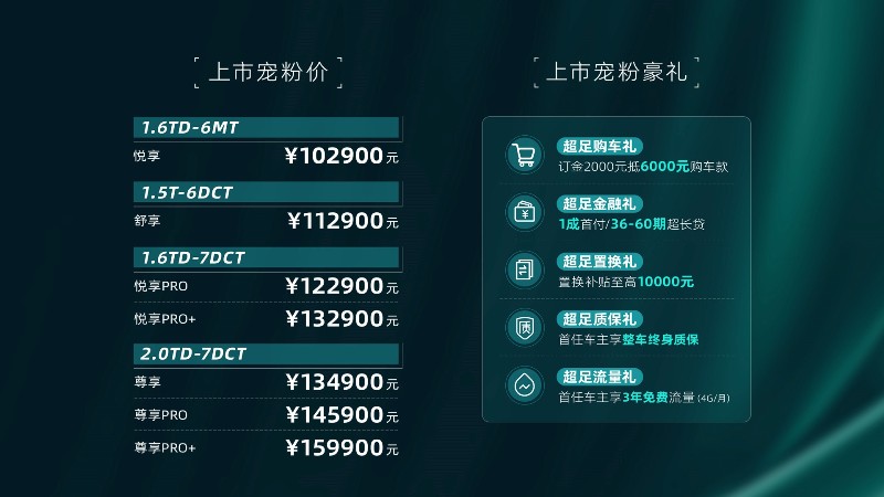 全面进阶 捷途X70 PRO上市售10.29万起