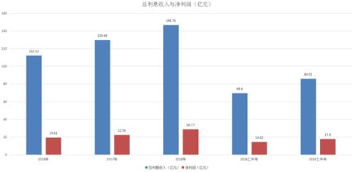 ＂含茅量＂最高的银行：贵州银行被指是茅台的出纳