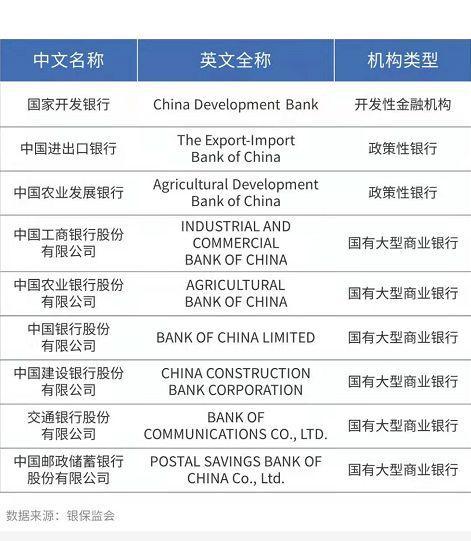 邮储银行今日上市：阿里、腾讯等豪门股东，打造10年A股最大IPO