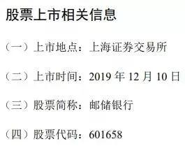 邮储银行今日上市：阿里、腾讯等豪门股东，打造10年A股最大IPO